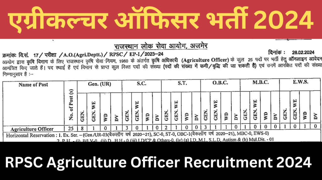 RPSC Agriculture Officer Recruitment 2024 राजस्थान एग्रीकल्चर ऑफिसर भर्ती 2024 के पदो पर भर्ती का नोटिफिकेशन जारी